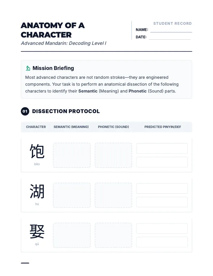 Anatomy of a Character Worksheet
