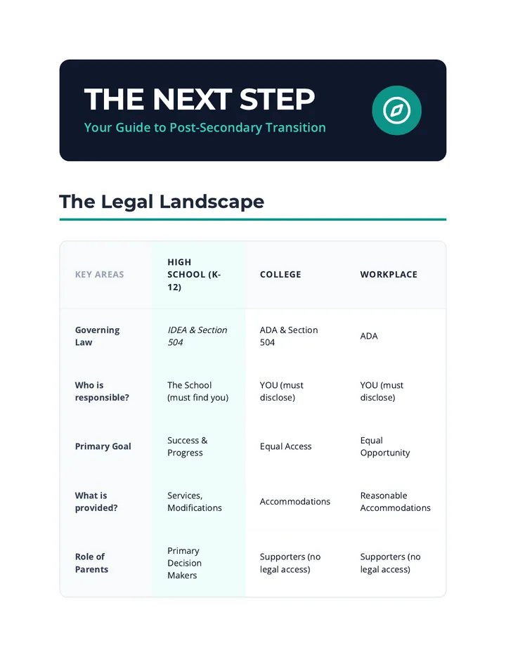 The Next Step Transition Guide
