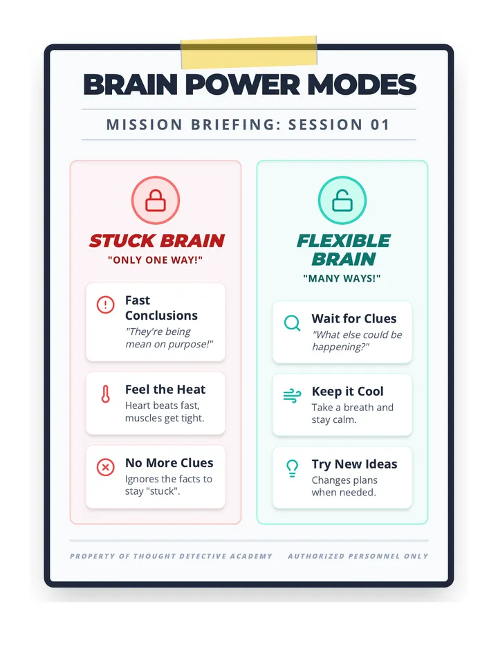 Brain Modes Anchor Chart Final Print