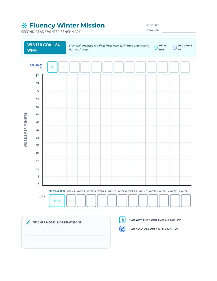 Fluency Winter Tracker Worksheet 84 WPM