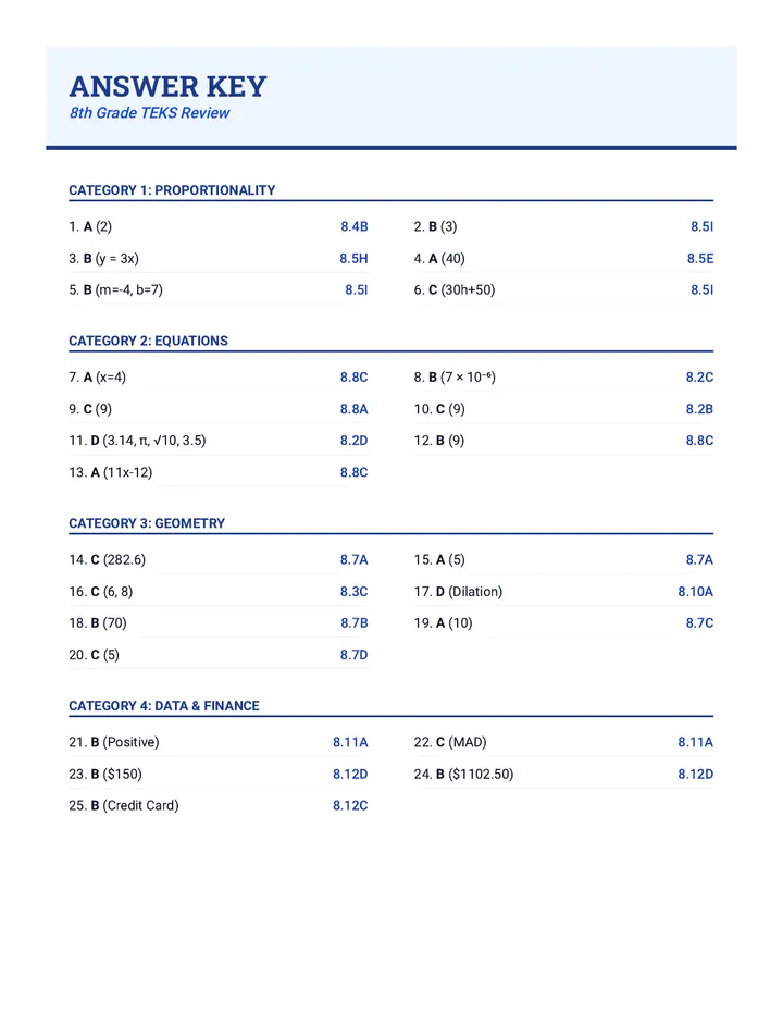Math Mastery Answer Key