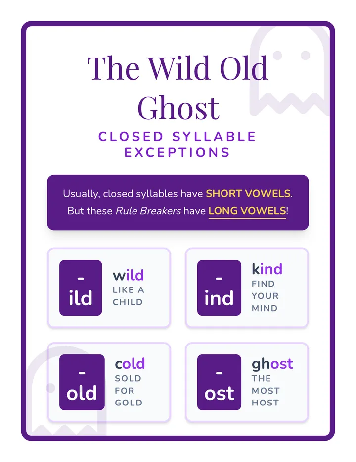 Wild Old Ghost Anchor Chart