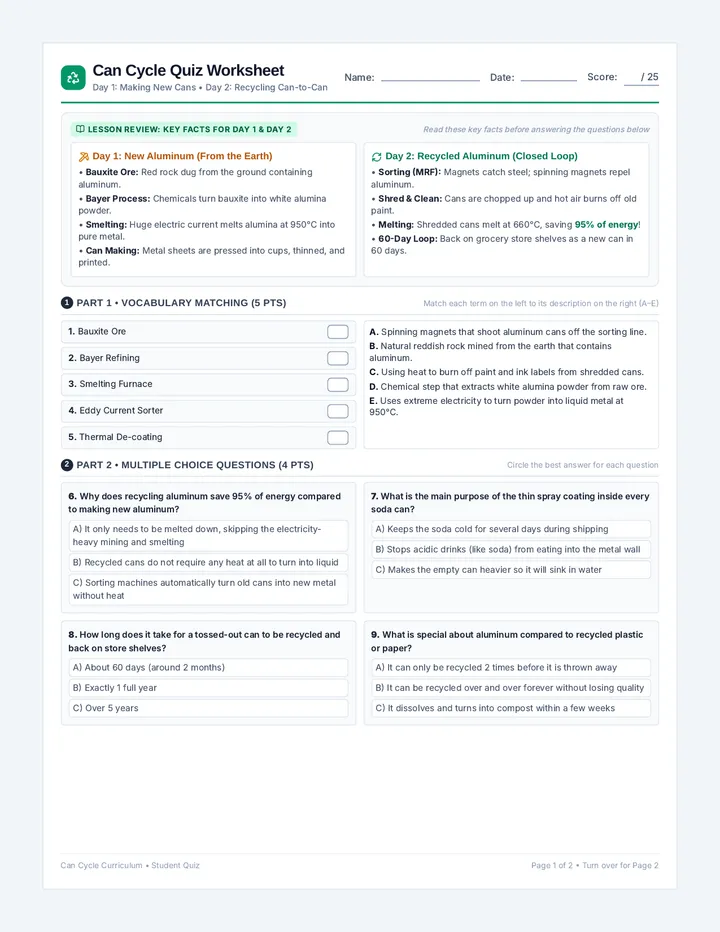 Can Cycle Quiz Worksheet