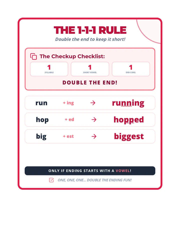 1-1-1 Doubling Anchor Chart