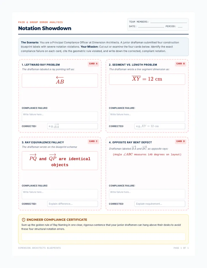 Notation Showdown Activity