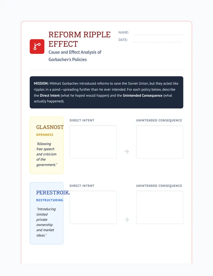 Reform Ripple Worksheet