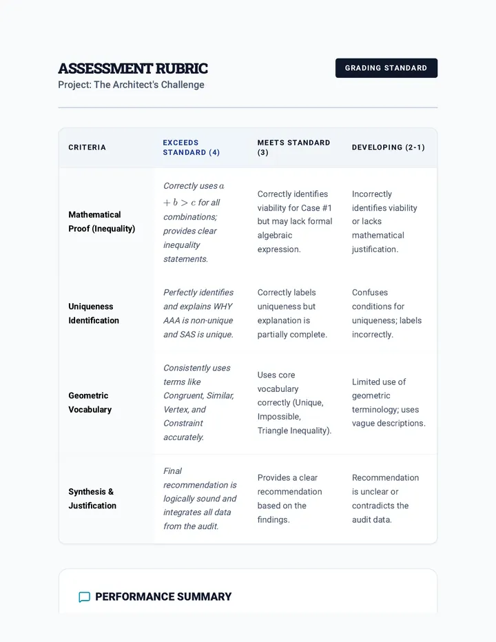 Architect Challenge Rubric