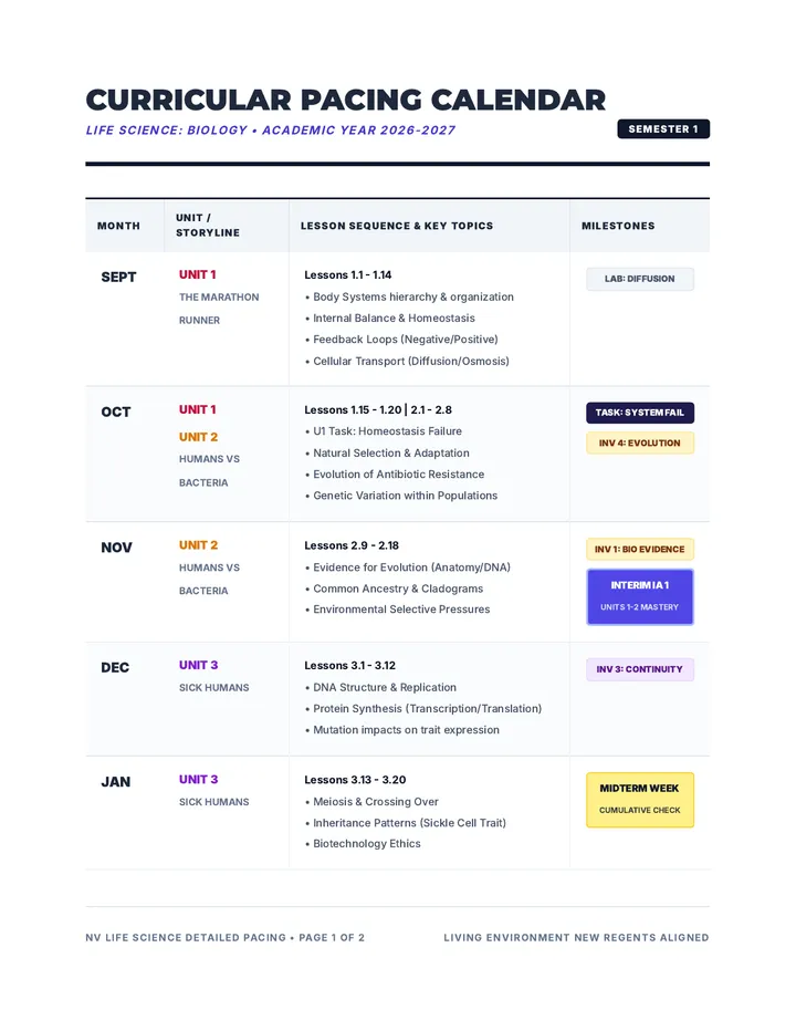Life Science Detailed Pacing Calendar