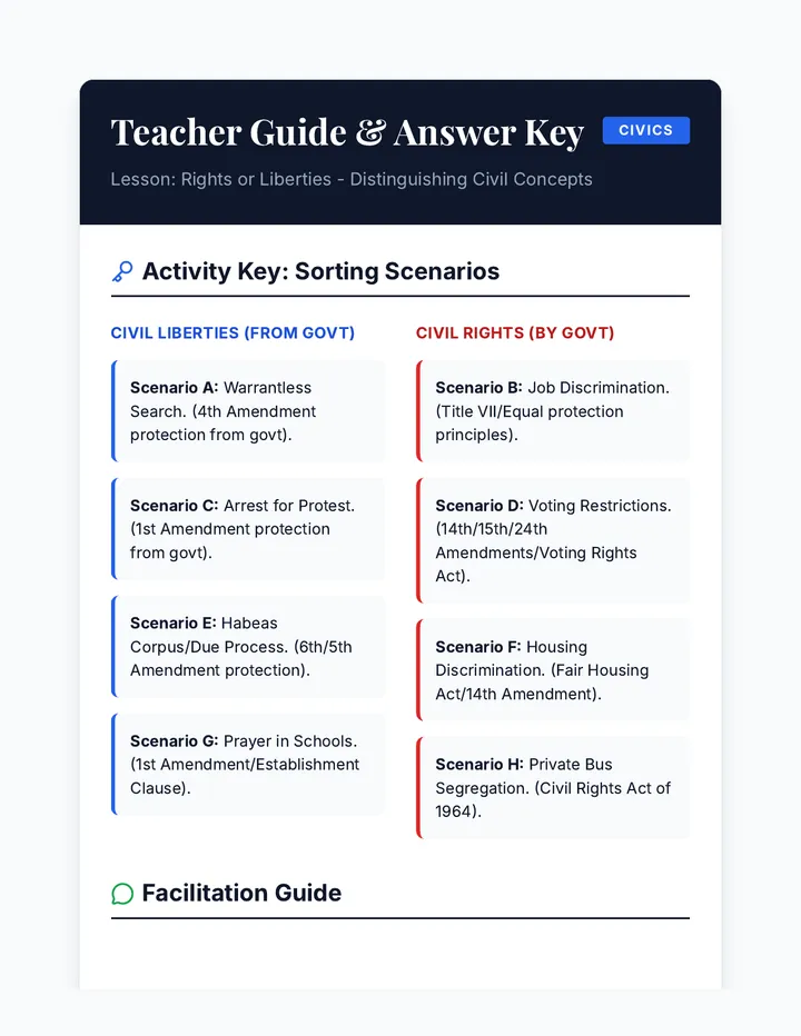 Rights Liberties Teacher Guide Document
