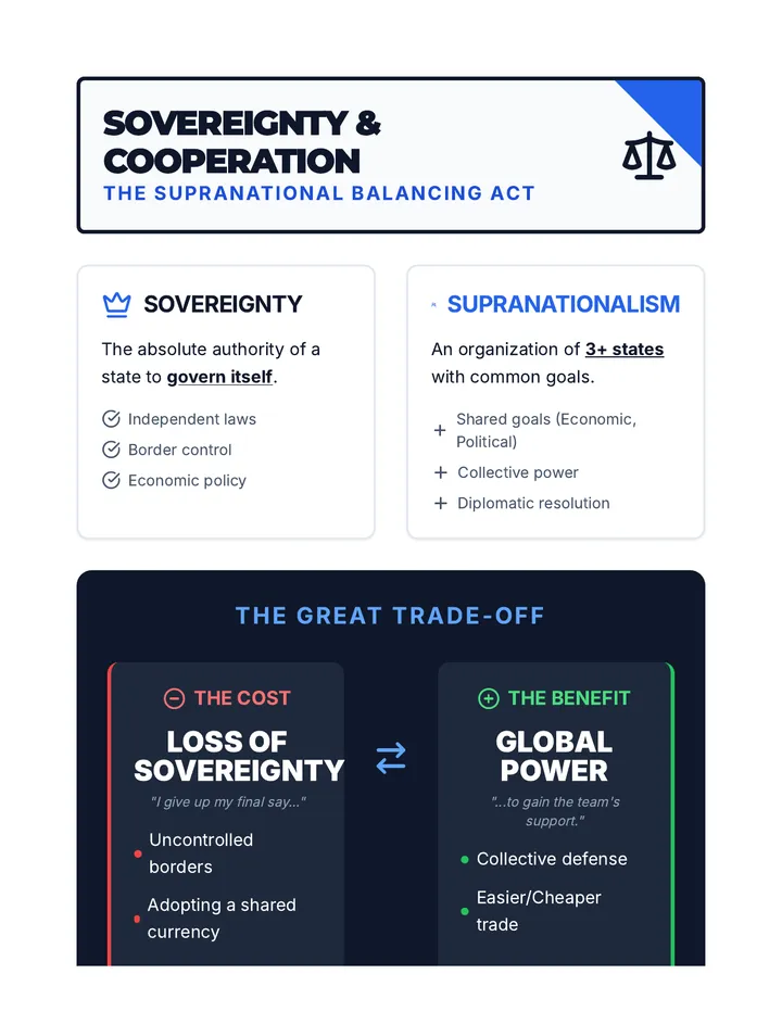 Sovereignty Anchor Chart