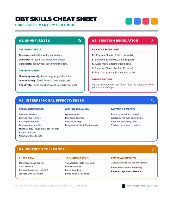 DBT Skills Cheat Sheet