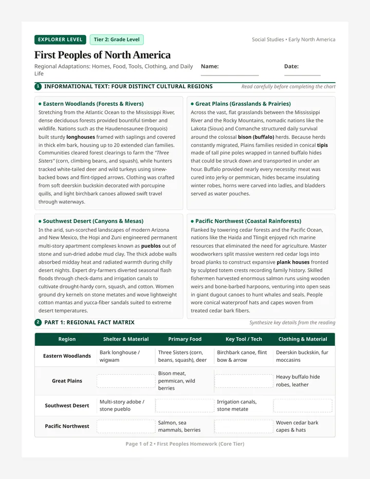 First Peoples Core Worksheet