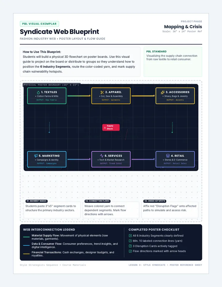 Syndicate Web Blueprint