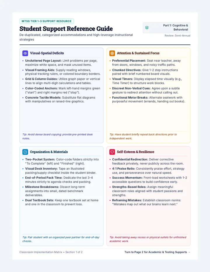 Student Support Reference Guide