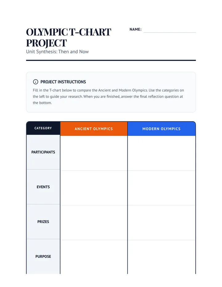 Olympic T Chart Project