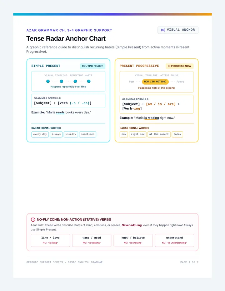 Tense Radar Anchor Chart