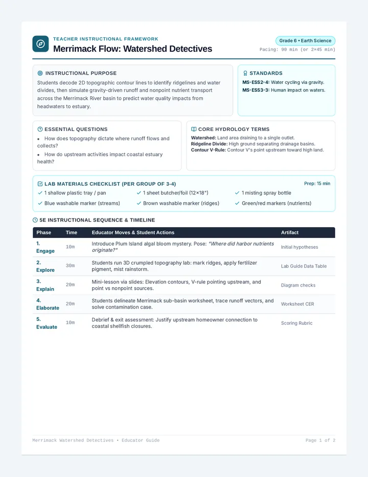 Merrimack Flow Lesson Plan