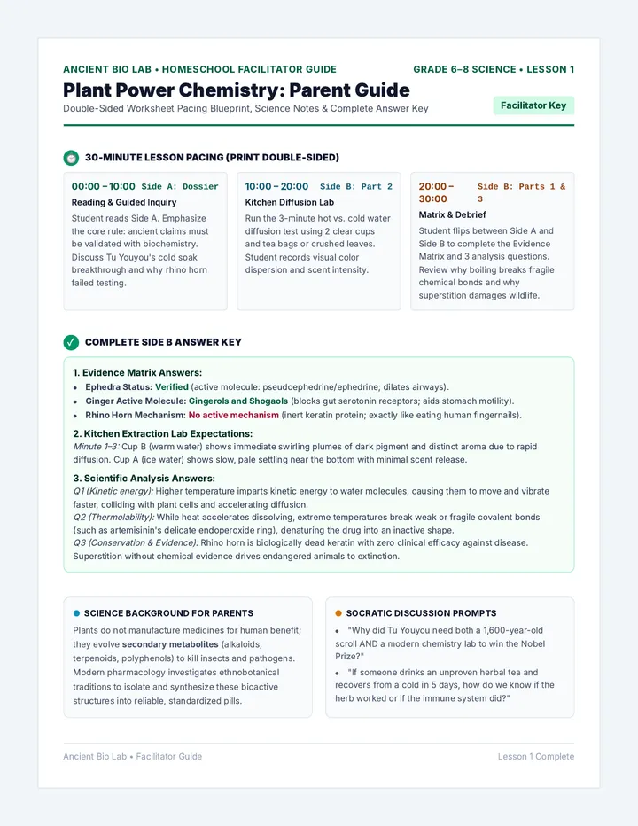 Plant Chemistry Parent Guide