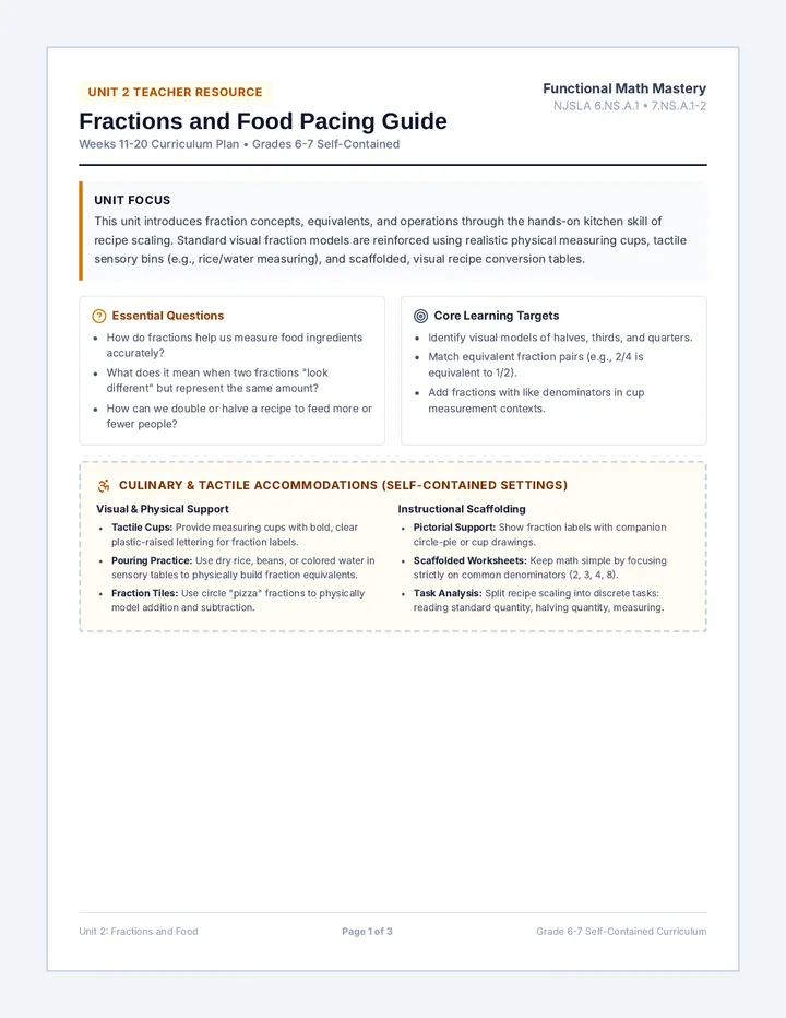 Fractions Pacing Guide