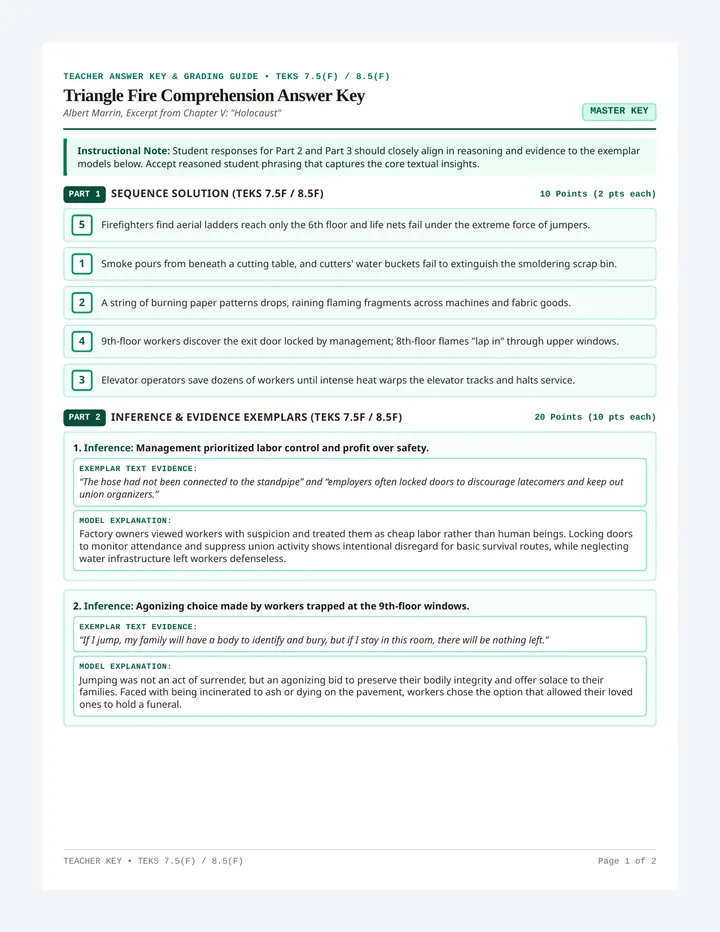 Triangle Fire Comprehension Answer Key