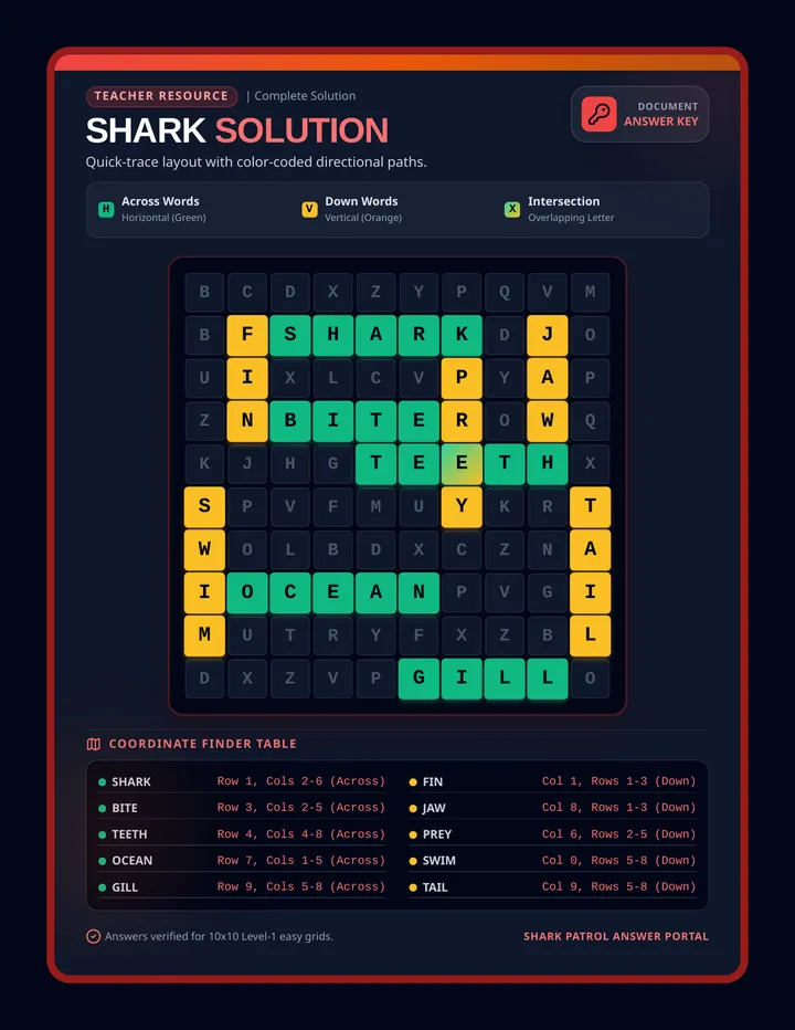 Shark Search Answer Key