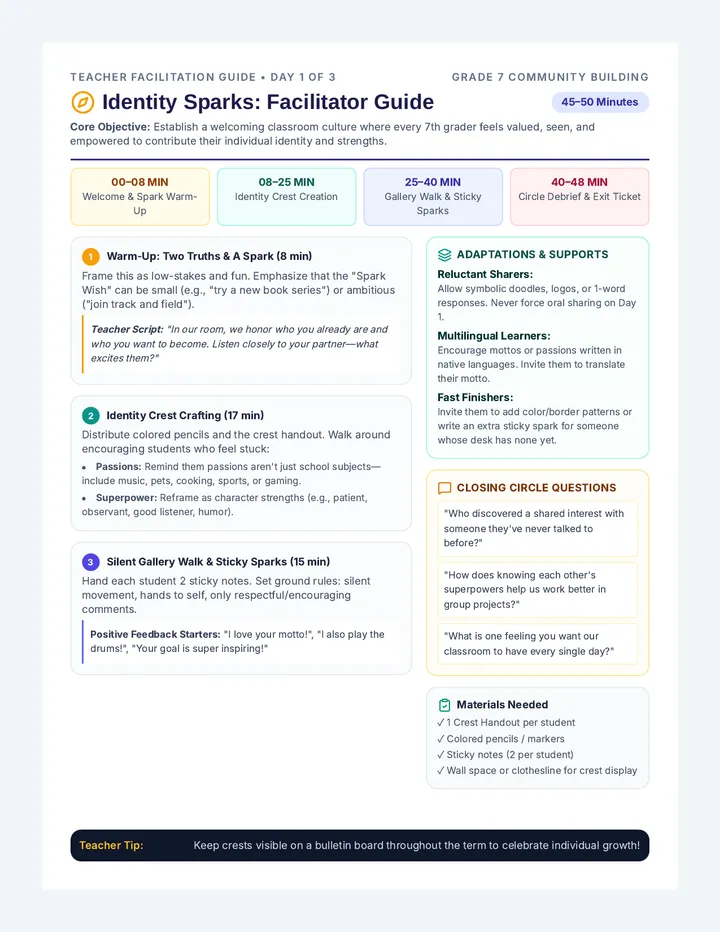 Identity Sparks Teacher Guide
