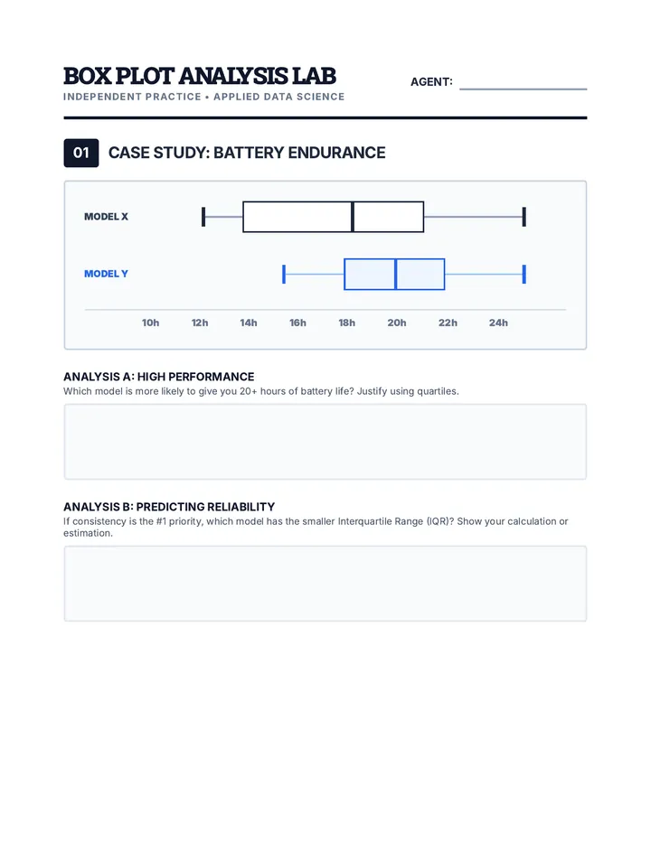 Box Plot Analysis Lab Worksheet