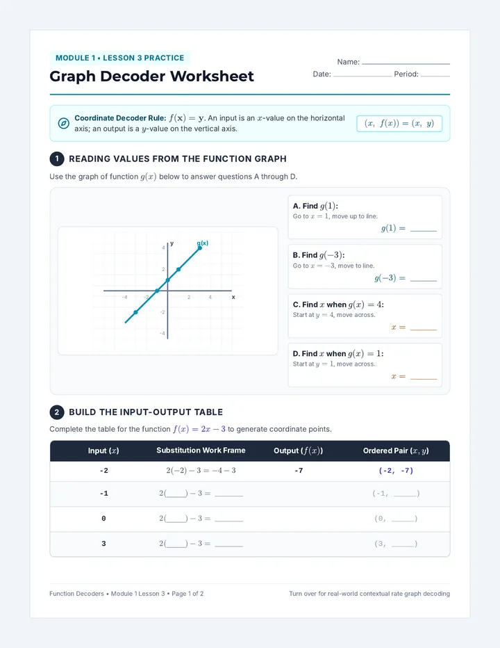 Graph Decoder Worksheet