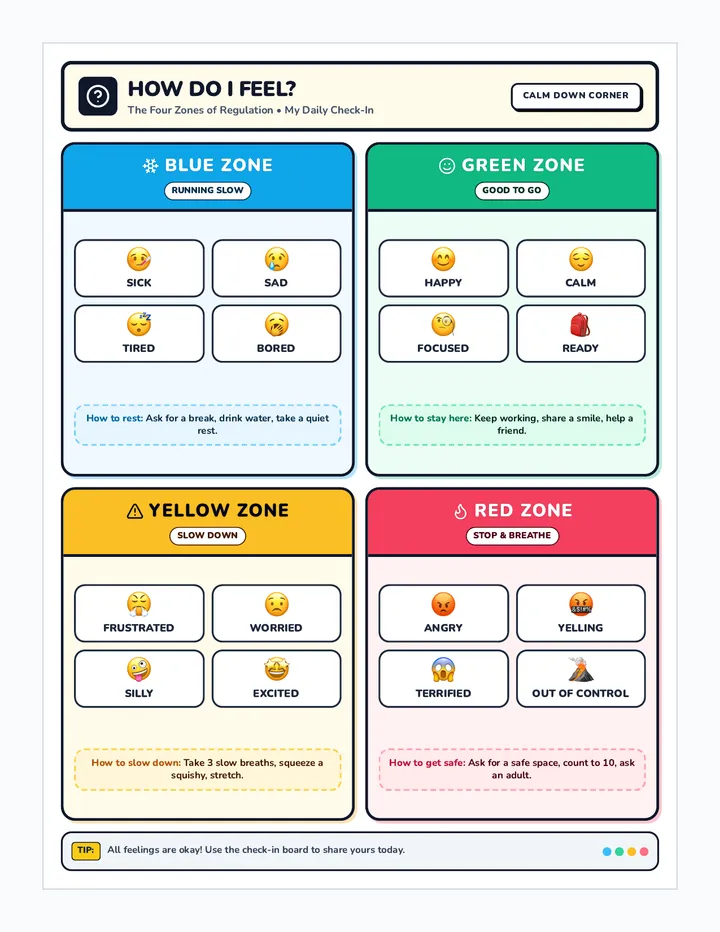 Zones Reference Poster