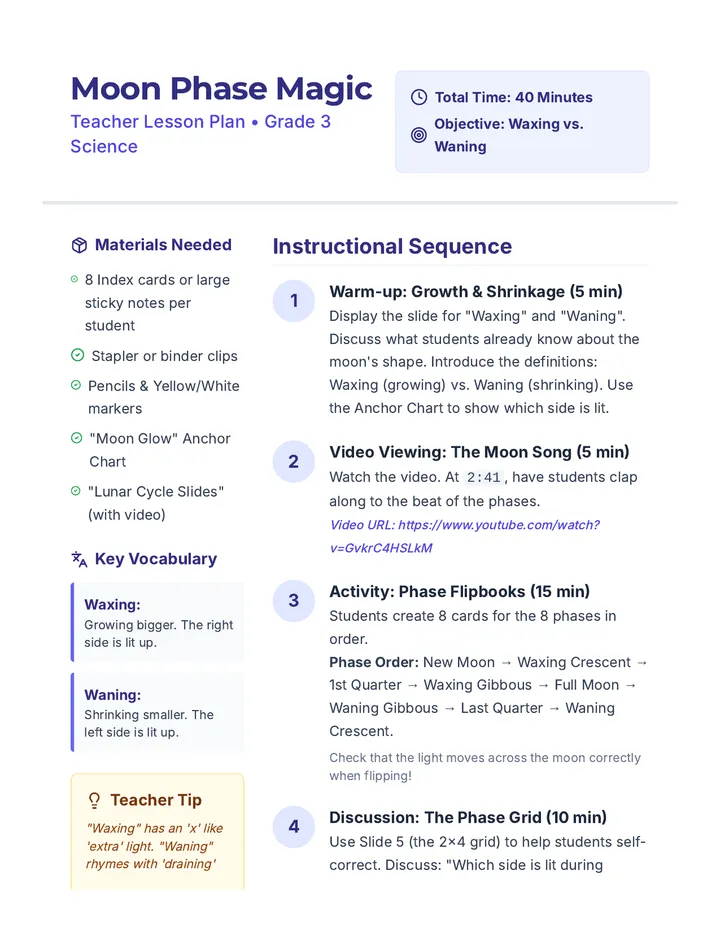Moon Phase Magic Lesson Plan Teacher Guide