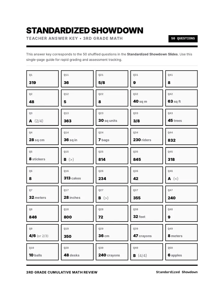 Standardized Showdown Answer Key