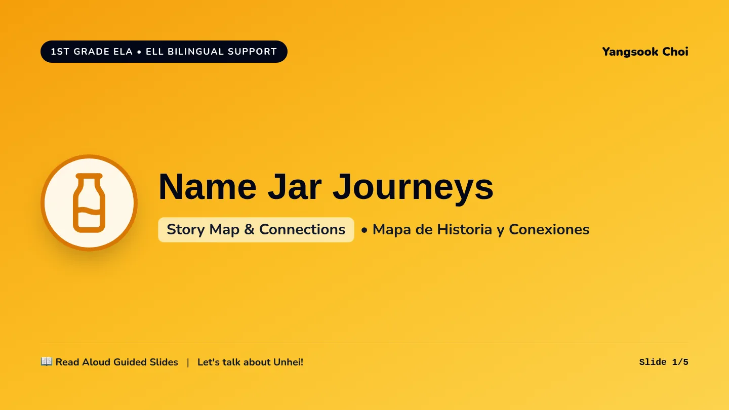 Graphic Organizer Slides