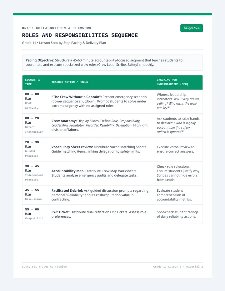 Roles and Responsibilities Teacher Sequence