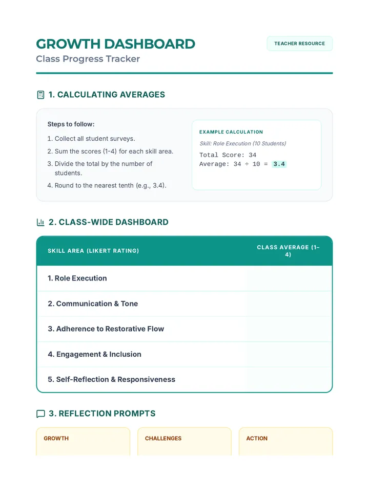 Growth Dashboard Template Guide
