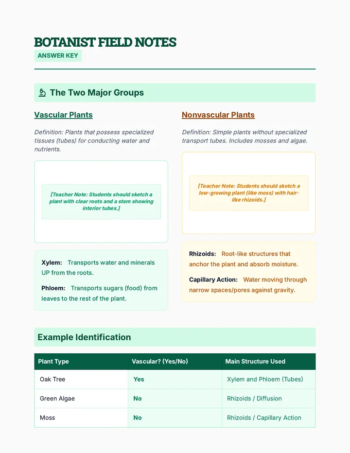 Botanist Field Notes Answer Key