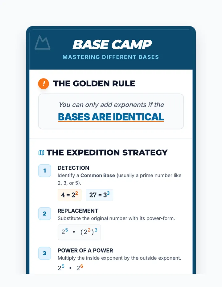 Base Camp Anchor Chart