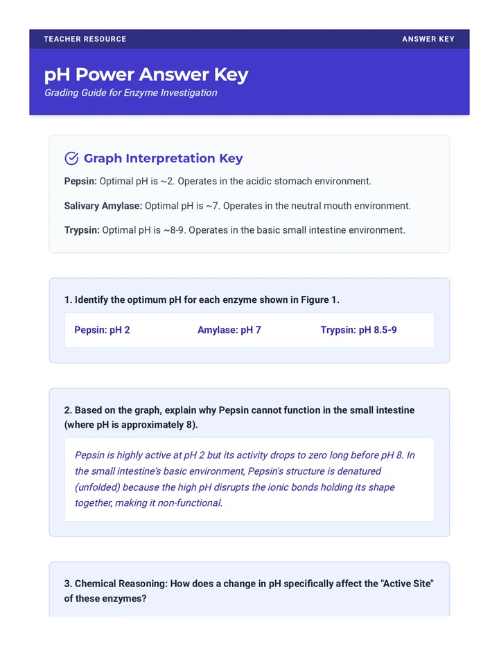 pH Power Answer Key