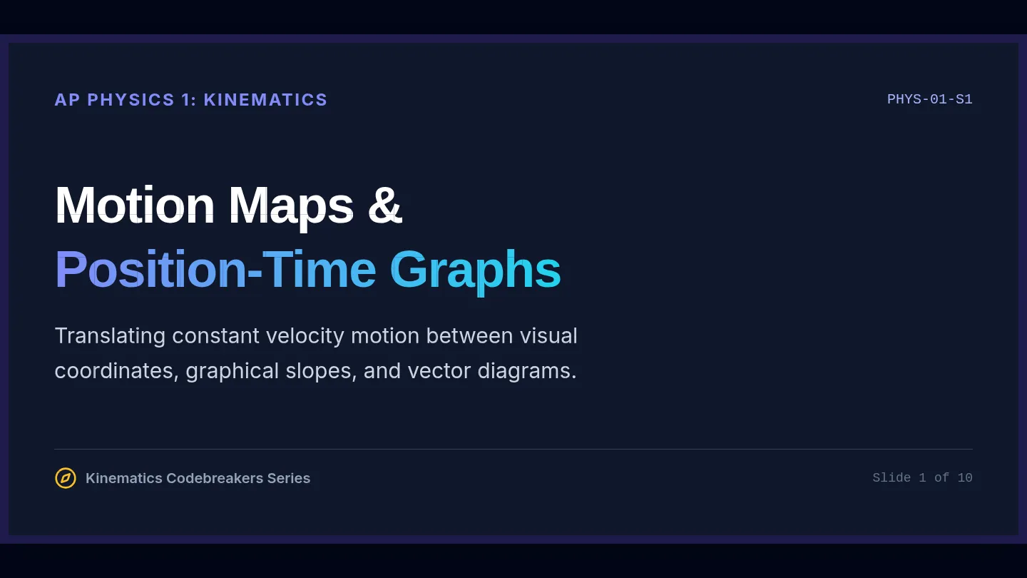 Motion Maps and Position Slides