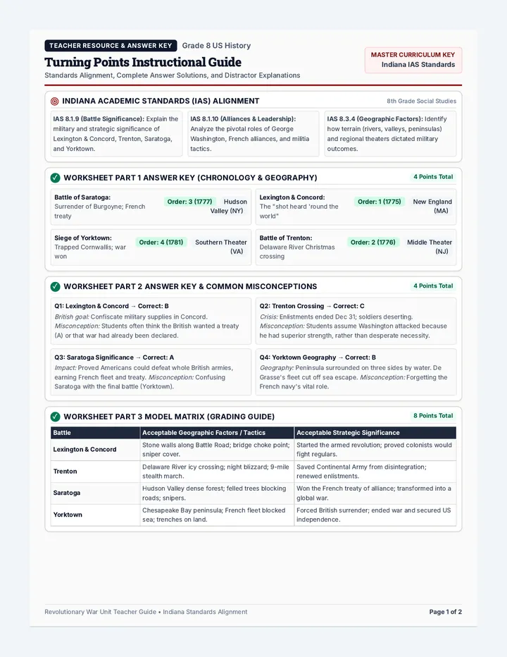 Turning Points Teacher Guide