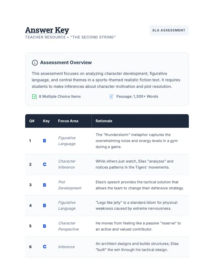 The Second String Answer Key Resource