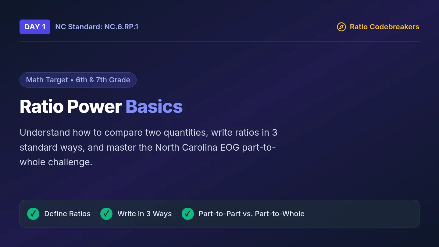 Ratio Power Slides