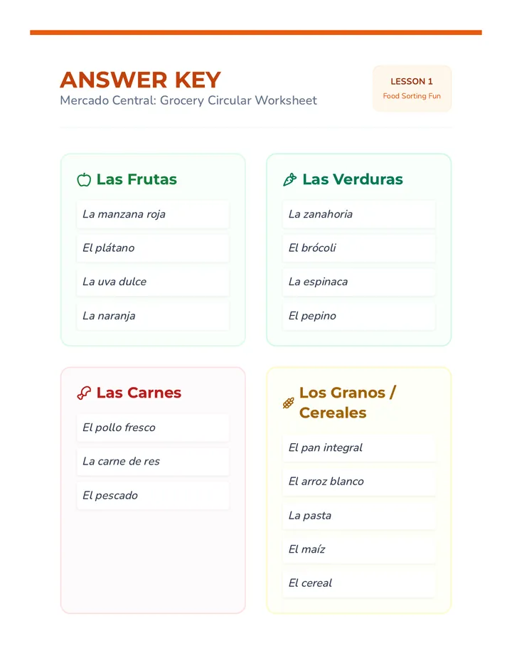 Food Sorting Key