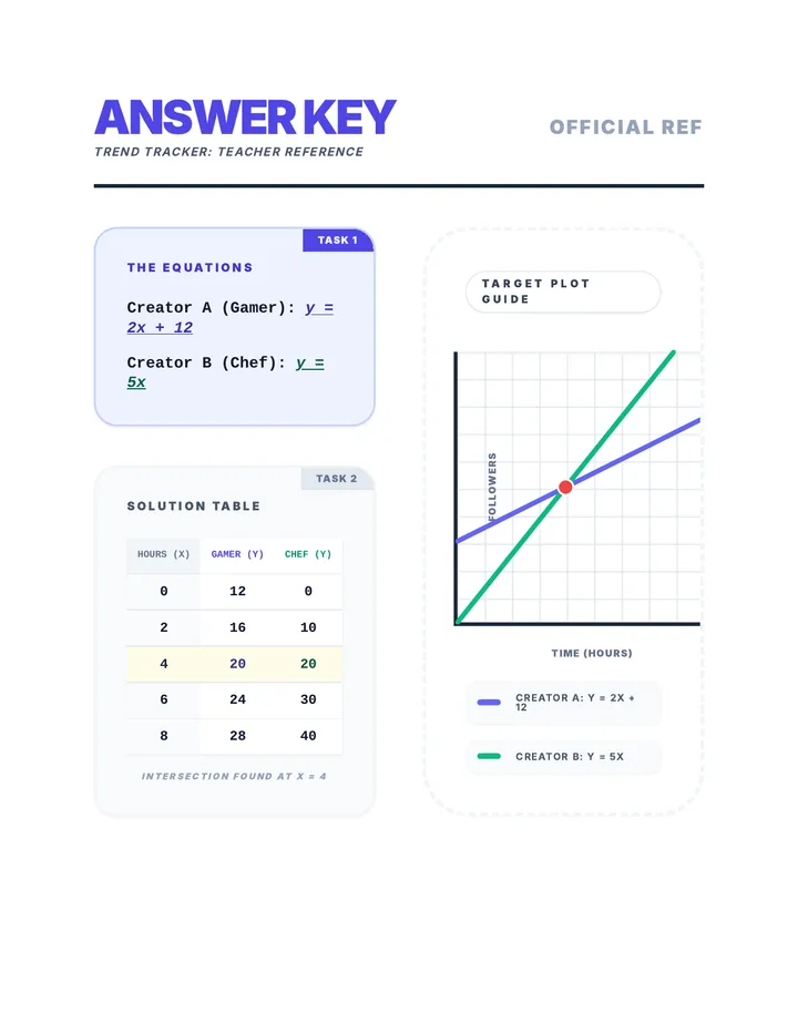 Trend Tracker Homework Answer Key