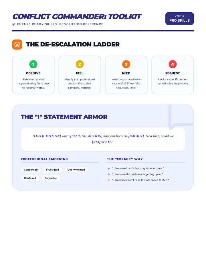 Conflict Toolkit Handout