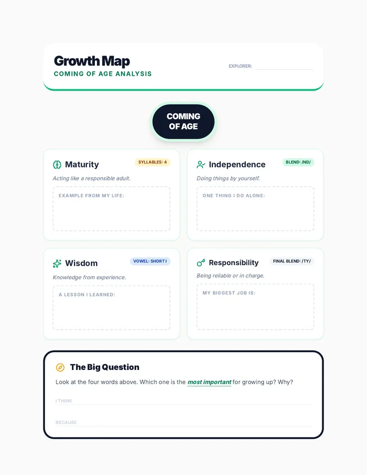 Growth Map Activity