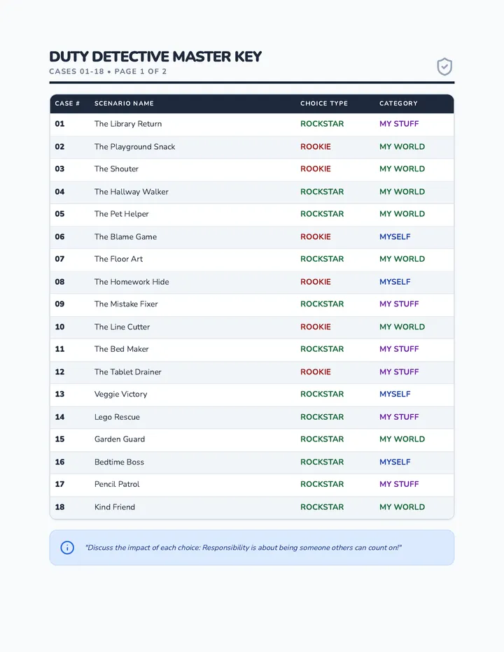 Duty Detective Answer Key