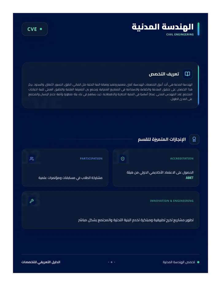 Civil Engineering Poster