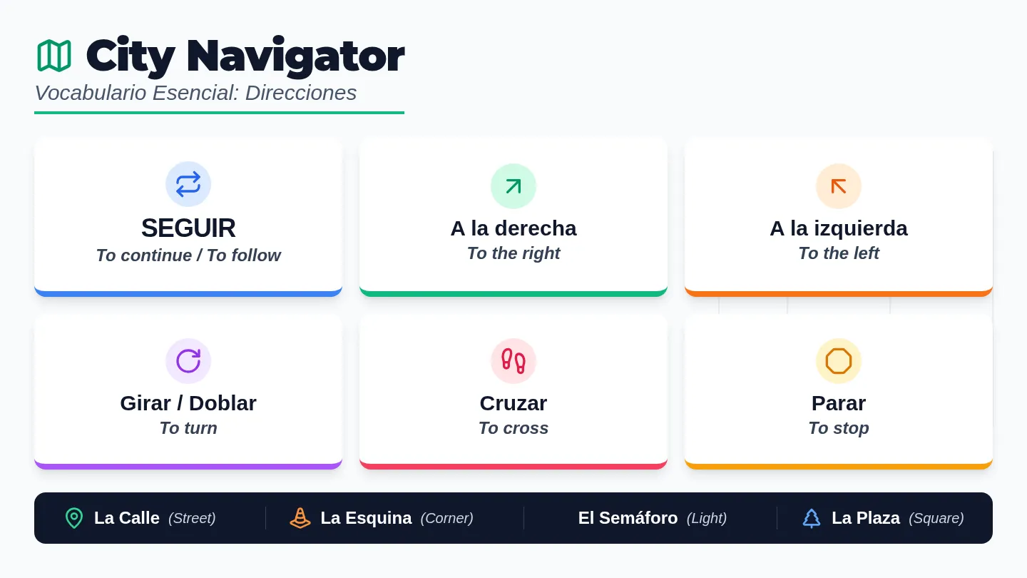City Navigator Slide Upgrade