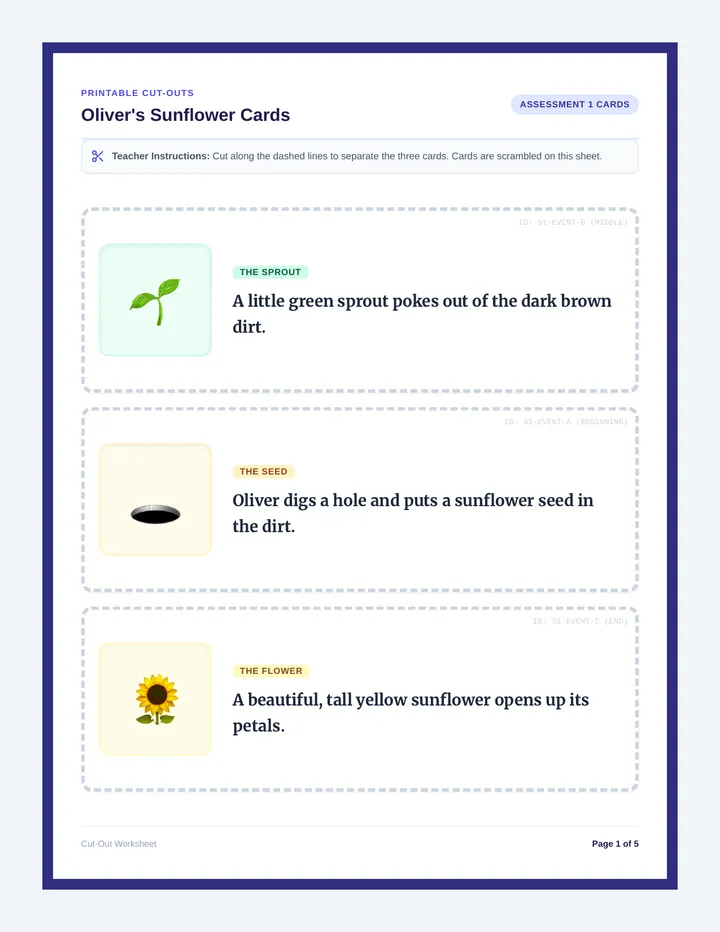 Sequencing Picture Cards