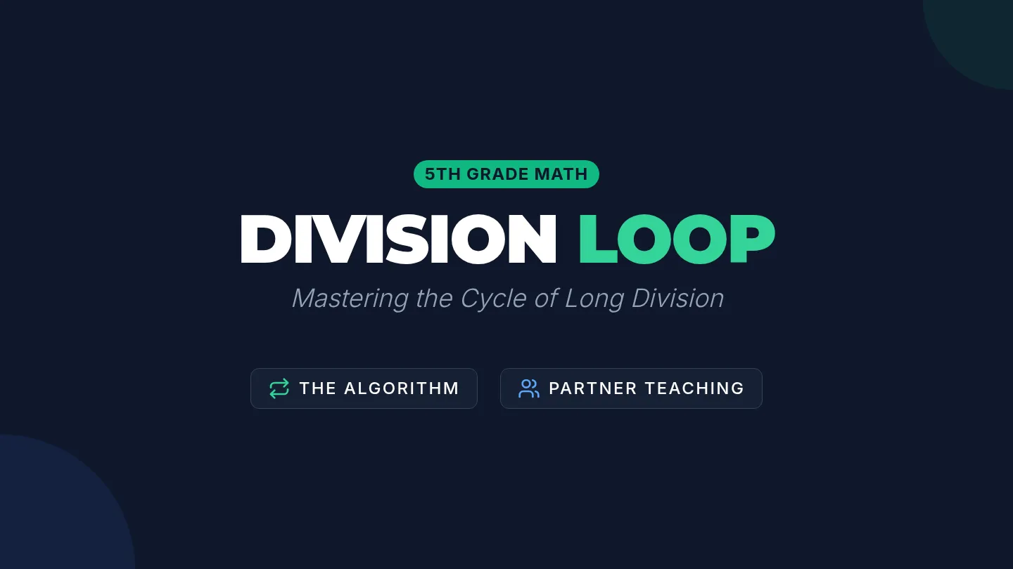 Division Loop Slides